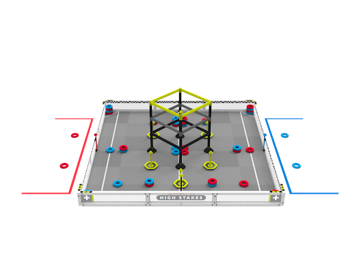 Photo Credit info: A photo of the VEX V5 competition showing the different types of objects in the competition listed above courtesy of vexrobotics.com.